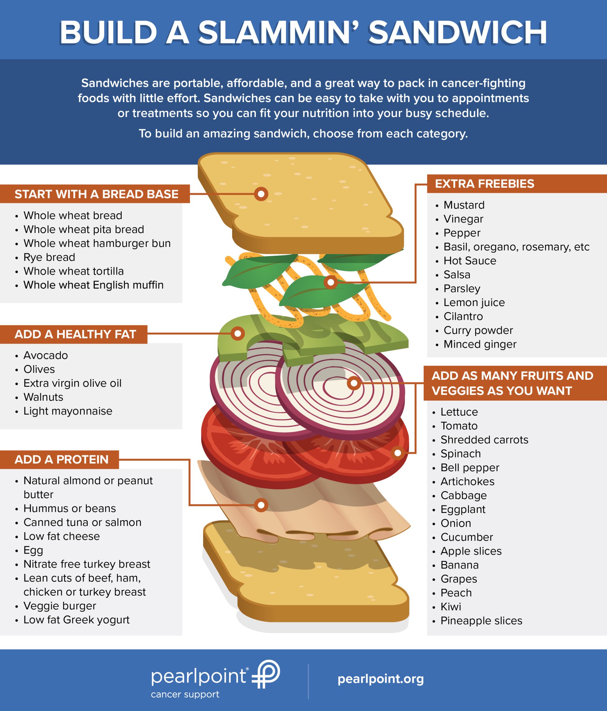 Build a Slammin' Sandwich | Nutrition Education Services Center