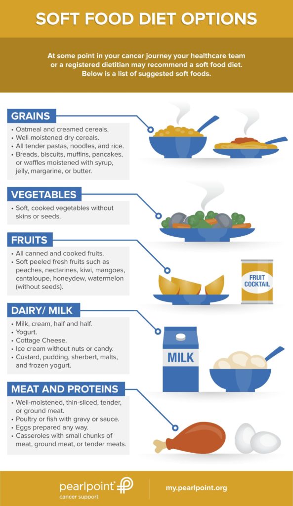 Soft Foods | Nutrition Education Services Center