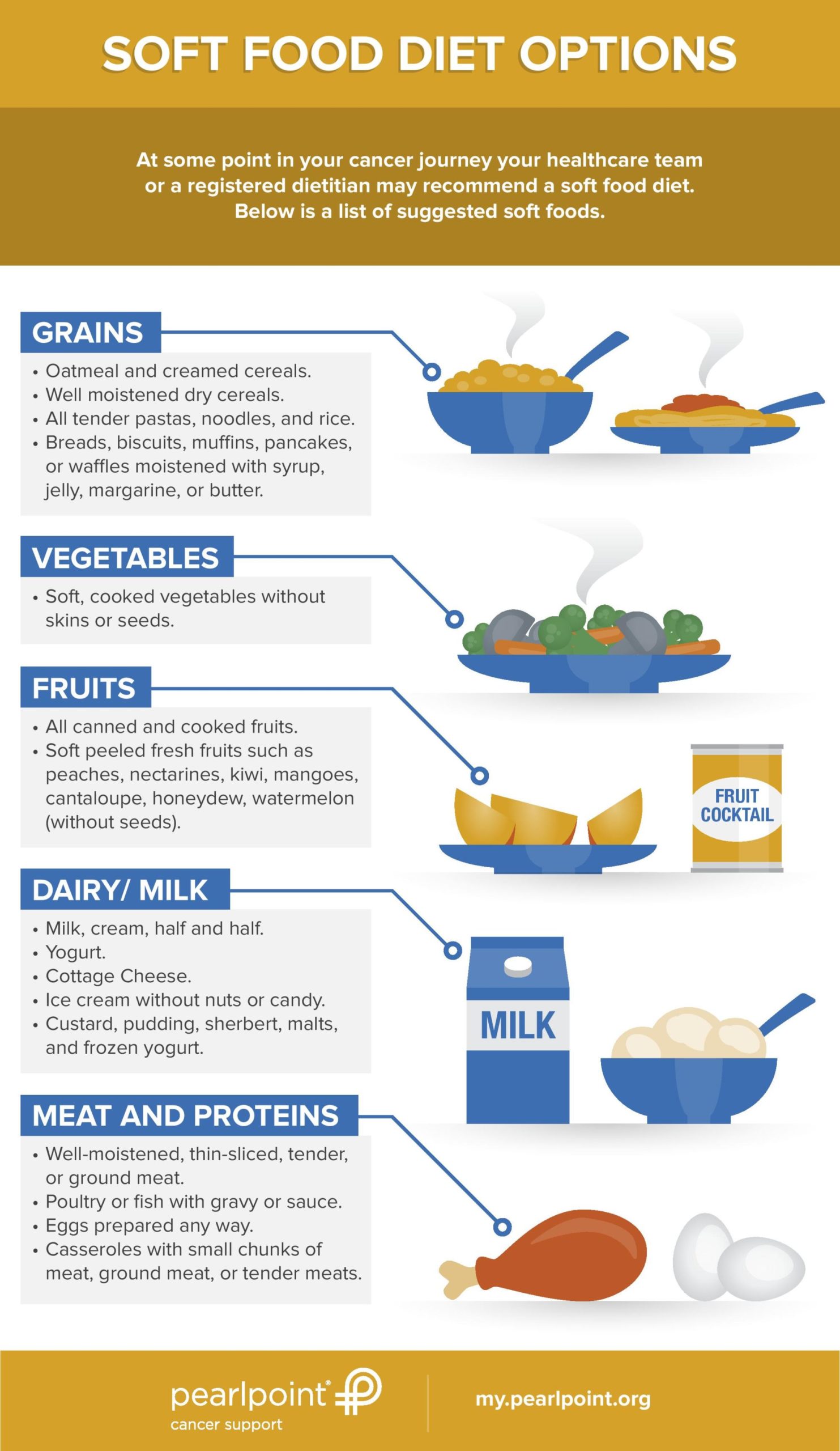 Understanding Soft Diet: Benefits, Food, & Tips: HealthifyMe