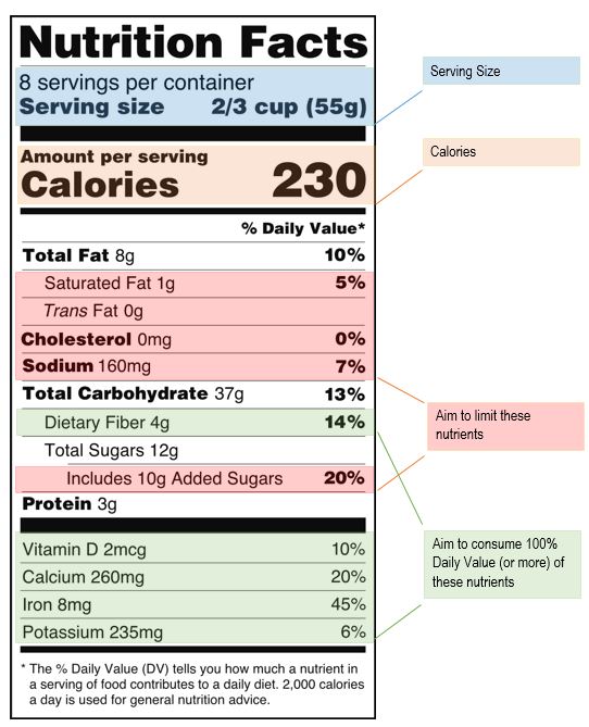 https://llsnutrition.org/wp-content/uploads/2019/05/Nutrition-Facts-Label.jpg
